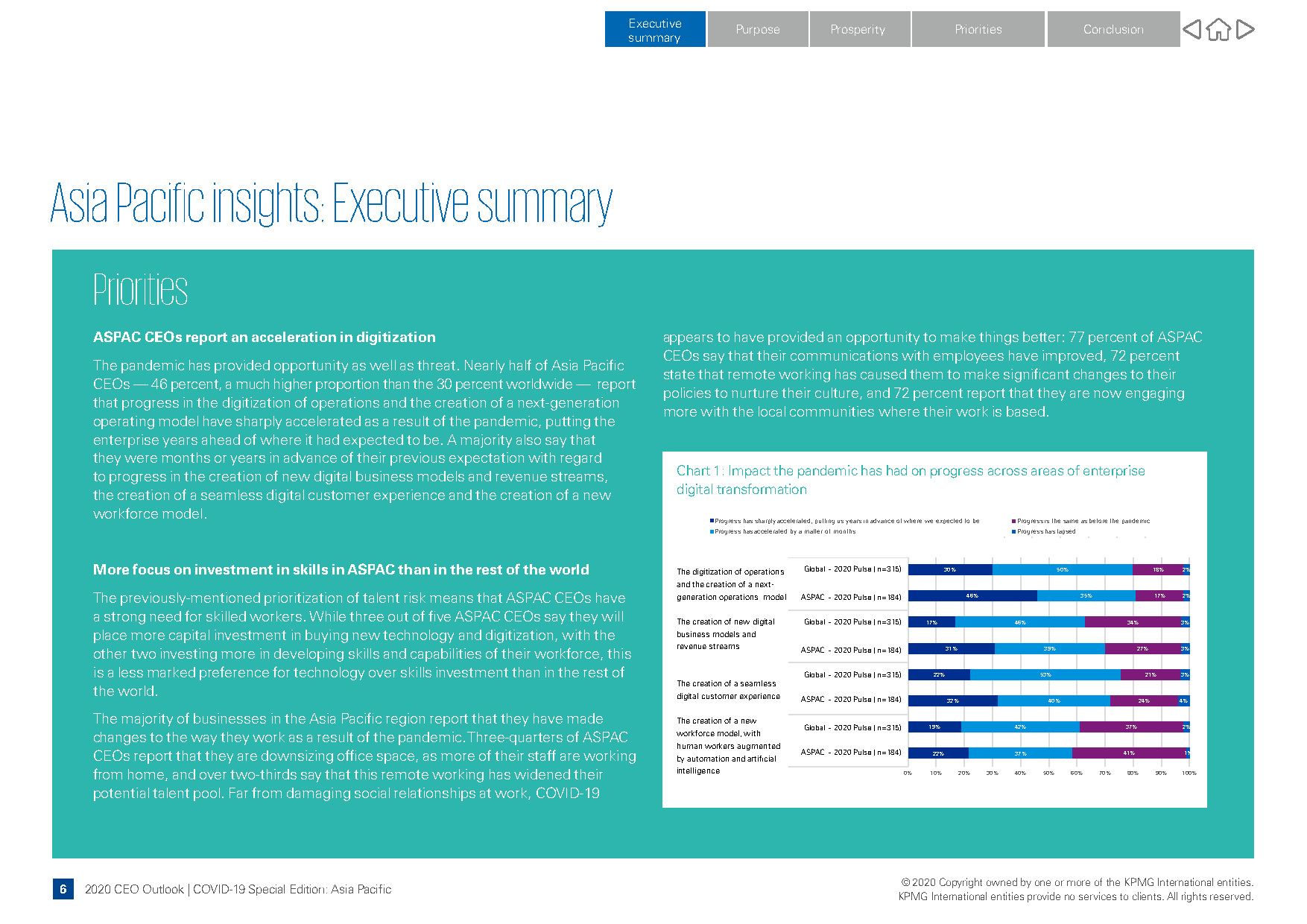 A page of KPMG 2020 CEO Outlook designed by Sandra Tay.